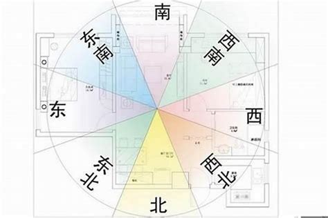 房子方位最好|坐南朝北怎麼看？房屋座向、財位布置教學，讓你兼顧運勢與居住。